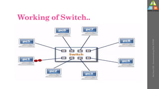 Switch Internetwork Component Intternetworking With TCP/IP | PDF