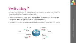 Switch Internetwork Component Intternetworking With TCP/IP | PDF