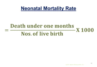 Neonatal Mortality Rate
=
𝐃𝐞𝐚𝐭𝐡 𝐮𝐧𝐝𝐞𝐫 𝐨𝐧𝐞 𝐦𝐨𝐧𝐭𝐡𝐬
𝐍𝐨𝐬. 𝐨𝐟 𝐥𝐢𝐯𝐞 𝐛𝐢𝐫𝐭𝐡
𝐗 𝟏𝟎𝟎𝟎
by Mr. Sachin Sharma (M.Sc. N.)
54
 
