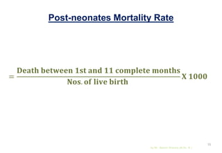 Post-neonates Mortality Rate
=
𝐃𝐞𝐚𝐭𝐡 𝐛𝐞𝐭𝐰𝐞𝐞𝐧 𝟏𝐬𝐭 𝐚𝐧𝐝 𝟏𝟏 𝐜𝐨𝐦𝐩𝐥𝐞𝐭𝐞 𝐦𝐨𝐧𝐭𝐡𝐬
𝐍𝐨𝐬. 𝐨𝐟 𝐥𝐢𝐯𝐞 𝐛𝐢𝐫𝐭𝐡
𝐗 𝟏𝟎𝟎𝟎
by Mr. Sachin Sharma (M.Sc. N.)
55
 