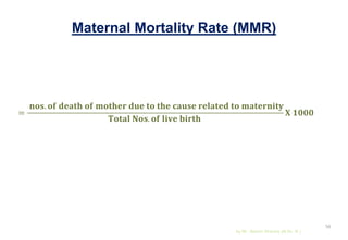 Maternal Mortality Rate (MMR)
=
𝐧𝐨𝐬. 𝐨𝐟 𝐝𝐞𝐚𝐭𝐡 𝐨𝐟 𝐦𝐨𝐭𝐡𝐞𝐫 𝐝𝐮𝐞 𝐭𝐨 𝐭𝐡𝐞 𝐜𝐚𝐮𝐬𝐞 𝐫𝐞𝐥𝐚𝐭𝐞𝐝 𝐭𝐨 𝐦𝐚𝐭𝐞𝐫𝐧𝐢𝐭𝐲
𝐓𝐨𝐭𝐚𝐥 𝐍𝐨𝐬. 𝐨𝐟 𝐥𝐢𝐯𝐞 𝐛𝐢𝐫𝐭𝐡
𝐗 𝟏𝟎𝟎𝟎
by Mr. Sachin Sharma (M.Sc. N.)
56
 