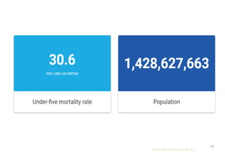 by Mr. Sachin Sharma (M.Sc. N.)
58
 