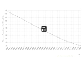 by Mr. Sachin Sharma (M.Sc. N.)
59
 