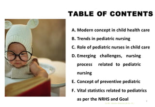 A. Modern concept in child health care
B. Trends in pediatric nursing
C. Role of pediatric nurses in child care
D. Emerging challenges, nursing
process related to pediatric
nursing
E. Concept of preventive pediatric
F. Vital statistics related to pediatrics
as per the NRHS and Goal
TABLE OF CONTENTS
TOPICS FOR DISCUSSION
by Mr. Sachin Sharma (M.Sc. N.)
6
 