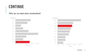 CONTINUE
Why do we need data visualization?
DIPESH KOIRALA 10
 