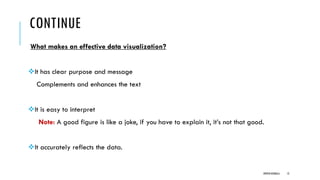 CONTINUE
What makes an effective data visualization?
❖It has clear purpose and message
Complements and enhances the text
❖It is easy to interpret
Note: A good figure is like a joke, if you have to explain it, it’s not that good.
❖It accurately reflects the data.
DIPESH KOIRALA 12
 