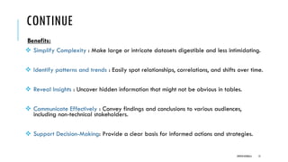 CONTINUE
Benefits:
❖ Simplify Complexity : Make large or intricate datasets digestible and less intimidating.
❖ Identify patterns and trends : Easily spot relationships, correlations, and shifts over time.
❖ Reveal Insights : Uncover hidden information that might not be obvious in tables.
❖ Communicate Effectively : Convey findings and conclusions to various audiences,
including non-technical stakeholders.
❖ Support Decision-Making: Provide a clear basis for informed actions and strategies.
DIPESH KOIRALA 13
 
