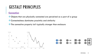 GESTALT PRINCIPLES
Connection
❖Objects that are physically connected are perceived as a part of a group
❖Connectedness dominates proximity and similarity
❖The connective property isn’t typically stronger than enclosure
DIPESH KOIRALA 25
 