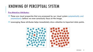 KNOWING OF PERCEPTUAL SYSTEM
Pre-Attentive Attributes:
❖ These are visual properties that are processed by our visual system automatically and
unconsciously before we even consciously focus on the image.
❖ Leveraging these attributes helps immediately draw attention to important data points.
DIPESH KOIRALA 29
 