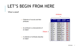 LET’S BEGIN FROM HERE
What is data?
DIPESH KOIRALA 3
 