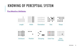KNOWING OF PERCEPTUAL SYSTEM
Pre-Attentive Attributes
DIPESH KOIRALA 30
 