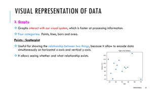 VISUAL REPRESENTATION OF DATA
3. Graphs
❖ Graphs interact with our visual system, which is faster at processing information.
❖ Four categories: Points, lines, bars and area.
Points : Scatterplot
❖ Useful for showing the relationship between two things, because it allow to encode data
simultaneously on horizontal x-axis and vertical y-axis.
❖ It allows seeing whether and what relationship exists.
DIPESH KOIRALA 33
 