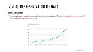 VISUAL REPRESENTATION OF DATA
Lines: Line graph
❖Line graphs are most commonly used to plot continuous data. The continuous data is in some unit of
time: days, months, quarters or years.
DIPESH KOIRALA 34
 