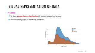 VISUAL REPRESENTATION OF DATA
4. Areas
❖ To show proportion or distribution of certain categorical group.
❖ Used less compared to point line and bars.
DIPESH KOIRALA 36
 