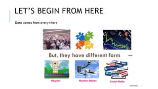 LET’S BEGIN FROM HERE
Data comes from everywhere
DIPESH KOIRALA 4
 