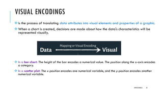 VISUAL ENCODINGS
❖is the process of translating data attributes into visual elements and properties of a graphic.
❖When a chart is created, decisions are made about how the data's characteristics will be
represented visually.
❖ In a bar chart: The height of the bar encodes a numerical value. The position along the x-axis encodes
a category.
❖ In a scatter plot: The x-position encodes one numerical variable, and the y-position encodes another
numerical variable.
DIPESH KOIRALA 42
 