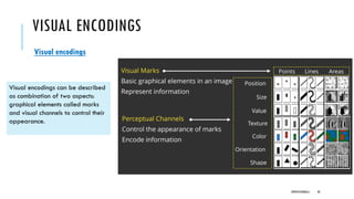 VISUAL ENCODINGS
Visual encodings
Visual encodings can be described
as combination of two aspects:
graphical elements called marks
and visual channels to control their
appearance.
DIPESH KOIRALA 43
 