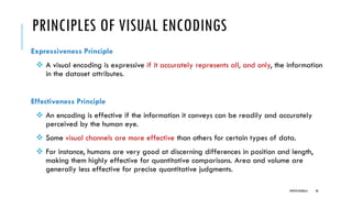 PRINCIPLES OF VISUAL ENCODINGS
Expressiveness Principle
❖ A visual encoding is expressive if it accurately represents all, and only, the information
in the dataset attributes.
Effectiveness Principle
❖ An encoding is effective if the information it conveys can be readily and accurately
perceived by the human eye.
❖ Some visual channels are more effective than others for certain types of data.
❖ For instance, humans are very good at discerning differences in position and length,
making them highly effective for quantitative comparisons. Area and volume are
generally less effective for precise quantitative judgments.
DIPESH KOIRALA 46
 
