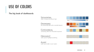 USE OF COLORS
The big book of dashboards
DIPESH KOIRALA 49
 