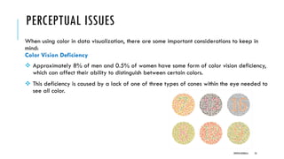 PERCEPTUAL ISSUES
When using color in data visualization, there are some important considerations to keep in
mind:
Color Vision Deficiency
❖ Approximately 8% of men and 0.5% of women have some form of color vision deficiency,
which can affect their ability to distinguish between certain colors.
❖ This deficiency is caused by a lack of one of three types of cones within the eye needed to
see all color.
DIPESH KOIRALA 53
 