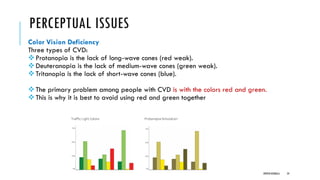 PERCEPTUAL ISSUES
Color Vision Deficiency
Three types of CVD:
❖Protanopia is the lack of long-wave cones (red weak).
❖Deuteranopia is the lack of medium-wave cones (green weak).
❖Tritanopia is the lack of short-wave cones (blue).
❖The primary problem among people with CVD is with the colors red and green.
❖This is why it is best to avoid using red and green together
DIPESH KOIRALA 54
 