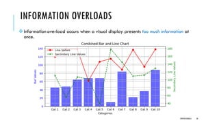 INFORMATION OVERLOADS
❖Information overload occurs when a visual display presents too much information at
once.
DIPESH KOIRALA 58
 