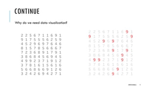 CONTINUE
Why do we need data visualization?
DIPESH KOIRALA 9
 