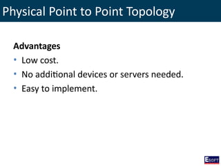 Physical Point to Point Topology
Advantages
• Low cost.
• No additional devices or servers needed.
• Easy to implement.
 