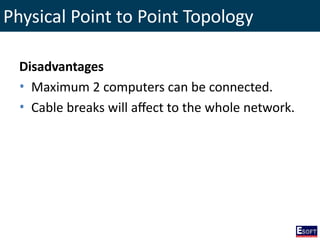 Physical Point to Point Topology
Disadvantages
• Maximum 2 computers can be connected.
• Cable breaks will affect to the whole network.
 