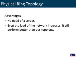 Physical Ring Topology
Advantages
• No need of a server.
• Even the load of the network increases, it still
perform better than bus topology.
 