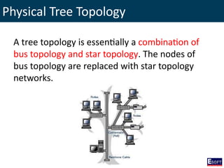 Physical Tree Topology
A tree topology is essentially a combination of
bus topology and star topology. The nodes of
bus topology are replaced with star topology
networks.
 
