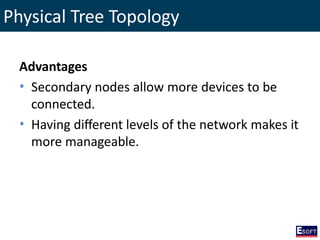Physical Tree Topology
Advantages
• Secondary nodes allow more devices to be
connected.
• Having different levels of the network makes it
more manageable.
 