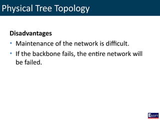 Physical Tree Topology
Disadvantages
• Maintenance of the network is difficult.
• If the backbone fails, the entire network will
be failed.
 