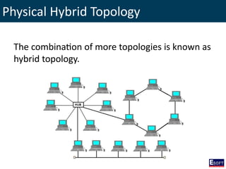 Physical Hybrid Topology
The combination of more topologies is known as
hybrid topology.
 