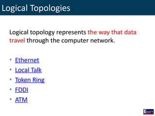 Logical Topologies
Logical topology represents the way that data
travel through the computer network.
• Ethernet
• Local Talk
• Token Ring
• FDDI
• ATM
 