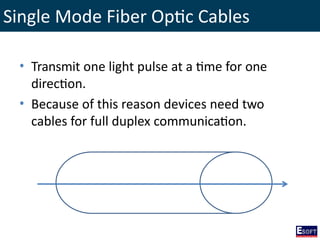 Single Mode Fiber Optic Cables
• Transmit one light pulse at a time for one
direction.
• Because of this reason devices need two
cables for full duplex communication.
 