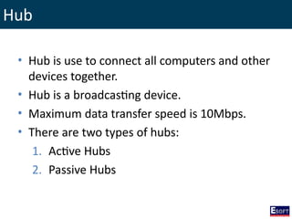 Hub
• Hub is use to connect all computers and other
devices together.
• Hub is a broadcasting device.
• Maximum data transfer speed is 10Mbps.
• There are two types of hubs:
1. Active Hubs
2. Passive Hubs
 