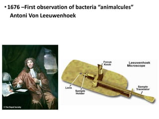 •1676 –First observation of bacteria “animalcules”
Antoni Von Leeuwenhoek
 