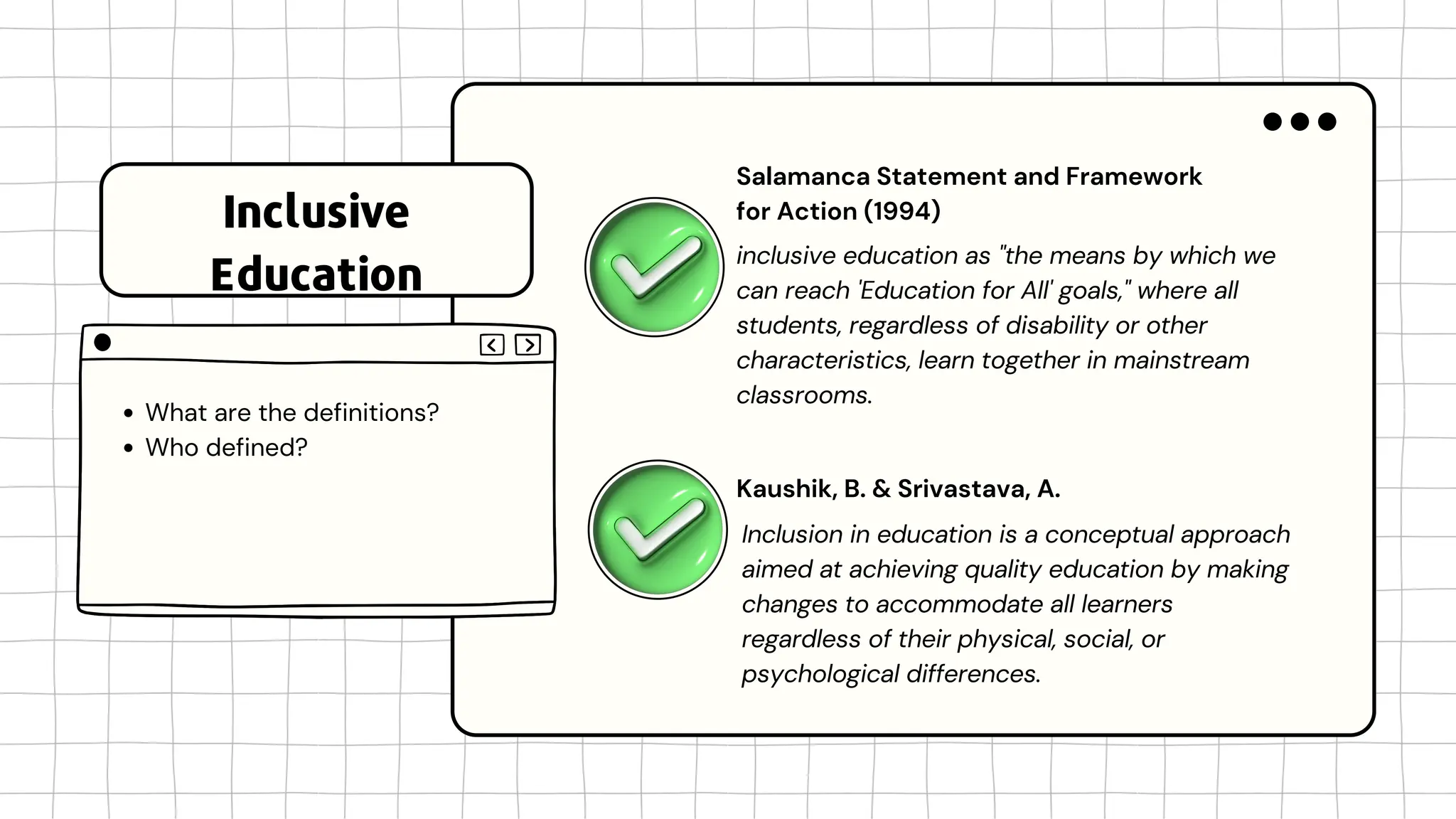 What are the definitions?
Who defined?
Inclusive
Education
inclusive education as "the means by which we
can reach 'Education for All' goals," where all
students, regardless of disability or other
characteristics, learn together in mainstream
classrooms.
Salamanca Statement and Framework
for Action (1994)
Inclusion in education is a conceptual approach
aimed at achieving quality education by making
changes to accommodate all learners
regardless of their physical, social, or
psychological differences.
Kaushik, B. & Srivastava, A.
 
