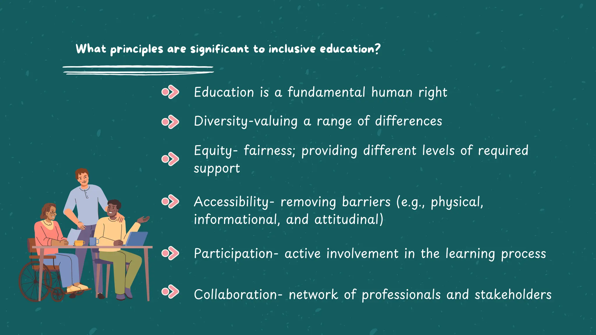 Education is a fundamental human right
What principles are significant to inclusive education?
Diversity-valuing a range of differences
Equity- fairness; providing different levels of required
support
Accessibility- removing barriers (e.g., physical,
informational, and attitudinal)
Participation- active involvement in the learning process
Collaboration- network of professionals and stakeholders
 