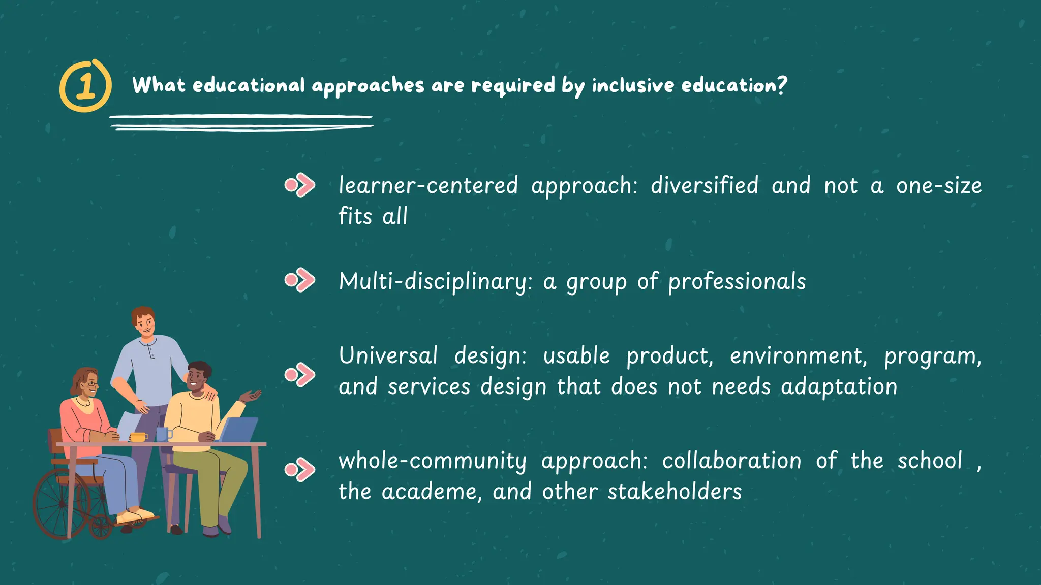 What educational approaches are required by inclusive education?
whole-community approach: collaboration of the school ,
the academe, and other stakeholders
Universal design: usable product, environment, program,
and services design that does not needs adaptation
Multi-disciplinary: a group of professionals
learner-centered approach: diversified and not a one-size
fits all
 
