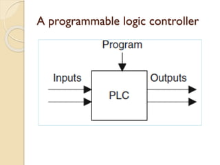 Unit-1 Introduction TO PLC AND ITS COMPONENTS | PDF
