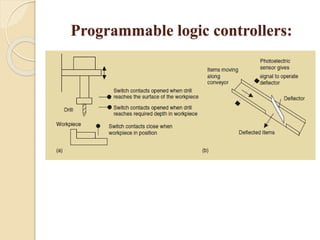 Unit-1 Introduction TO PLC AND ITS COMPONENTS | PDF