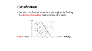Classification And Partition Unit-1 Introduction and Mathematical Preliminaries.pptx