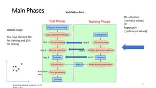 Main Phases
65
Training Phase
Test Phase
Classification
(thematic values)
Or
Regression
(continuous values)
50,000 image
Y...