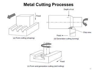 Metal Cutting Processes
10
 