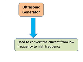 .
Ultrasonic
Generator
Used to convert the current from low
frequency to high frequency
 