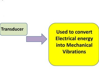 .
Transducer
Used to convert
Electrical energy
into Mechanical
Vibrations
 