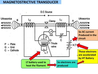MAGNETOSTRICTIVE TRANSDUCER
LT battery used to
heat the filament
So electrons are
produced
Those electrons
are accelerated
by HT Battery
So AC current
Produced in the
circuit
 