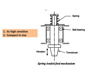 .
1. Its high sensitive
2. Compact in size
 
